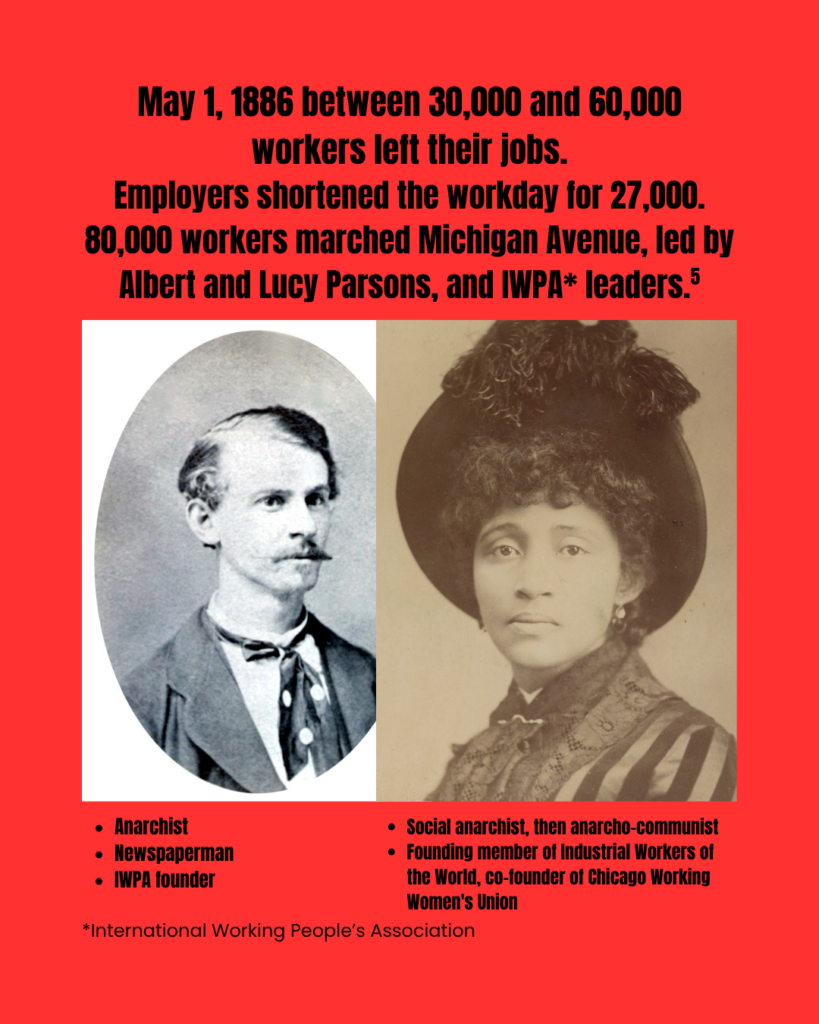Text surrounds two portraits. On the left, Albert Parsons in 1880. A white man looking off-camera with his hair is parted to the side and he wears a groomed mustache and a suit with a kerchief tie. To the right is Lucy Parsons in 1886. A mixed-race woman looking at the camera, wearing a fashionable hat and a vertically striped, high-neck dress. The slide reads: "May 1, 1886 between 30,000 and 60,000 workers left their jobs. Employers shortened the workday for 27,000. 80,000 workers marched Michigan Avenue, led by Albert and Lucy Parsons, and IWPA (notation 1) leaders. (citation 5) Beneath Albert Parsons' portrait, he's listed as: "Anarchist, newspaperman, and IWPA founder." Beneath Lucy Parsons' portrait, she's described as "Social anarchist, then anarcho-communist, founding member of Industrial Workers of the World, and co-founder of Chicago Working Women's Union." The notation at the bottom spells out IWPA: "International Working People's Association."