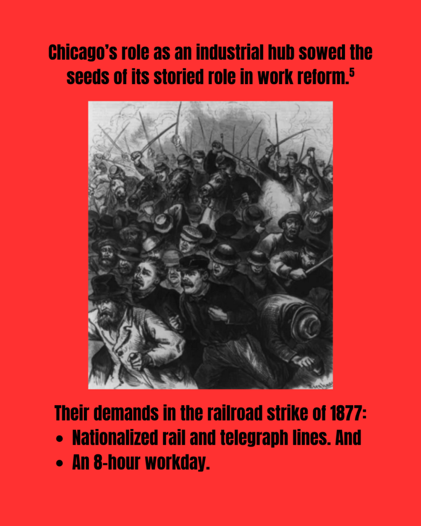 Image shows men with no weapons fleeing men with their sabers drawn. It's an illustration depicting Chicago during the nationwide railroad strikes of 1877. The slide reads: "Chicago’s role as an industrial hub sowed the seeds of its storied role in work reform. (citation 5) Their demands in the railroad strike of 1877: Nationalized rail and telegraph lines. And An 8-hour workday."